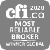 cfi most reliable broker-2020