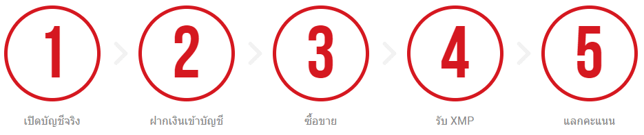 ขั้นตอนแรกคะแนน