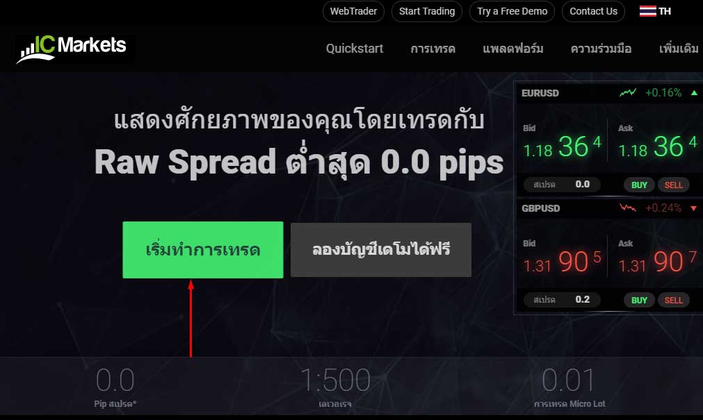 หน้าแรก ic markets