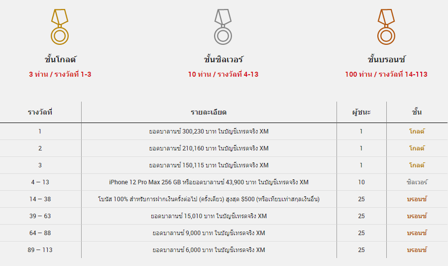 โปรโมชั่นสงกานต์ XM